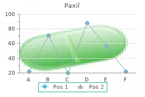 proven 20mg paxil