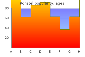 purchase ponstel uk