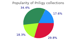 order priligy online pills