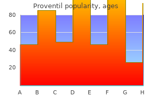 buy proventil us