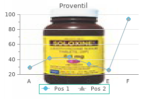 order proventil australia