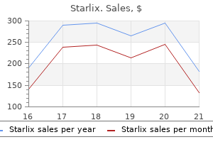 generic starlix 120 mg overnight delivery