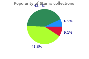 safe starlix 120 mg