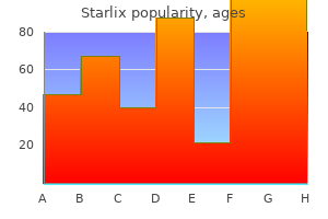 order starlix 120mg without a prescription