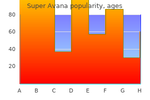 purchase 160 mg super avana