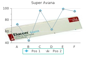 cheap super avana 160 mg fast delivery