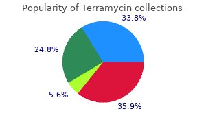 generic terramycin 250mg without prescription