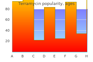 cheap terramycin 250mg free shipping