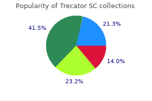 purchase trecator sc 250 mg with amex