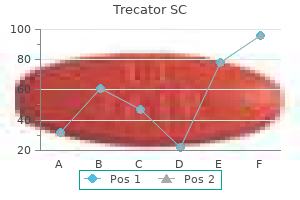 purchase 250 mg trecator sc fast delivery