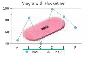 best buy viagra with fluoxetine