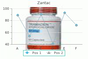 best zantac 150mg