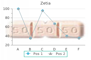 cheap zetia 10mg overnight delivery