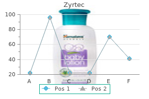 purchase zyrtec on line amex